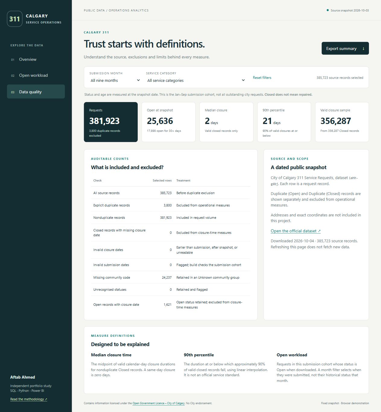 Data quality page showing inclusion, exclusions and source limitations